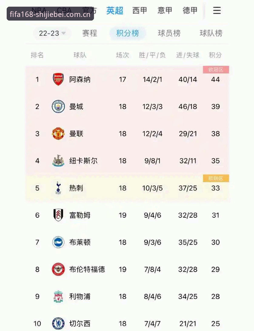 世界杯网投中国区官网赔率对比工具实战指南：从下载到充值，一套流程吃透